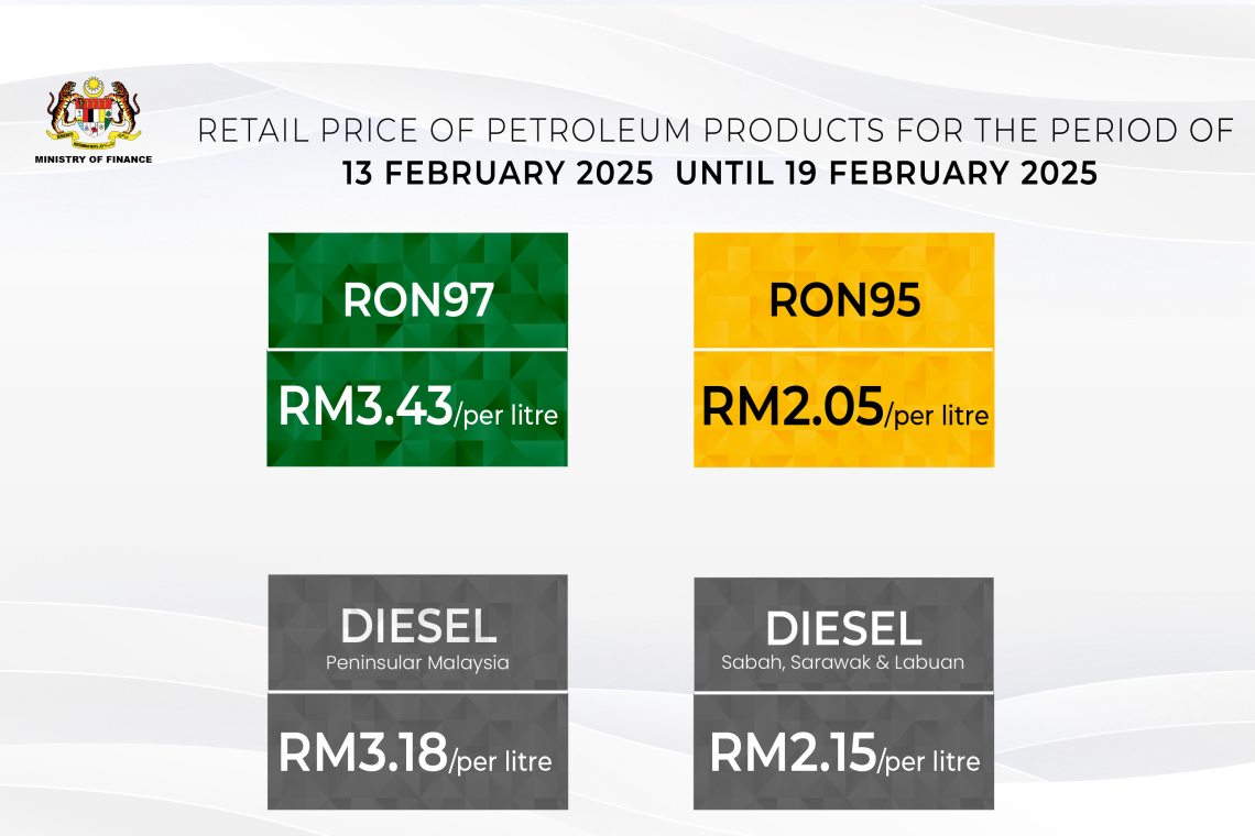Retail Price Of Petroleum Products From 13 February 2025 To 19 February 2025